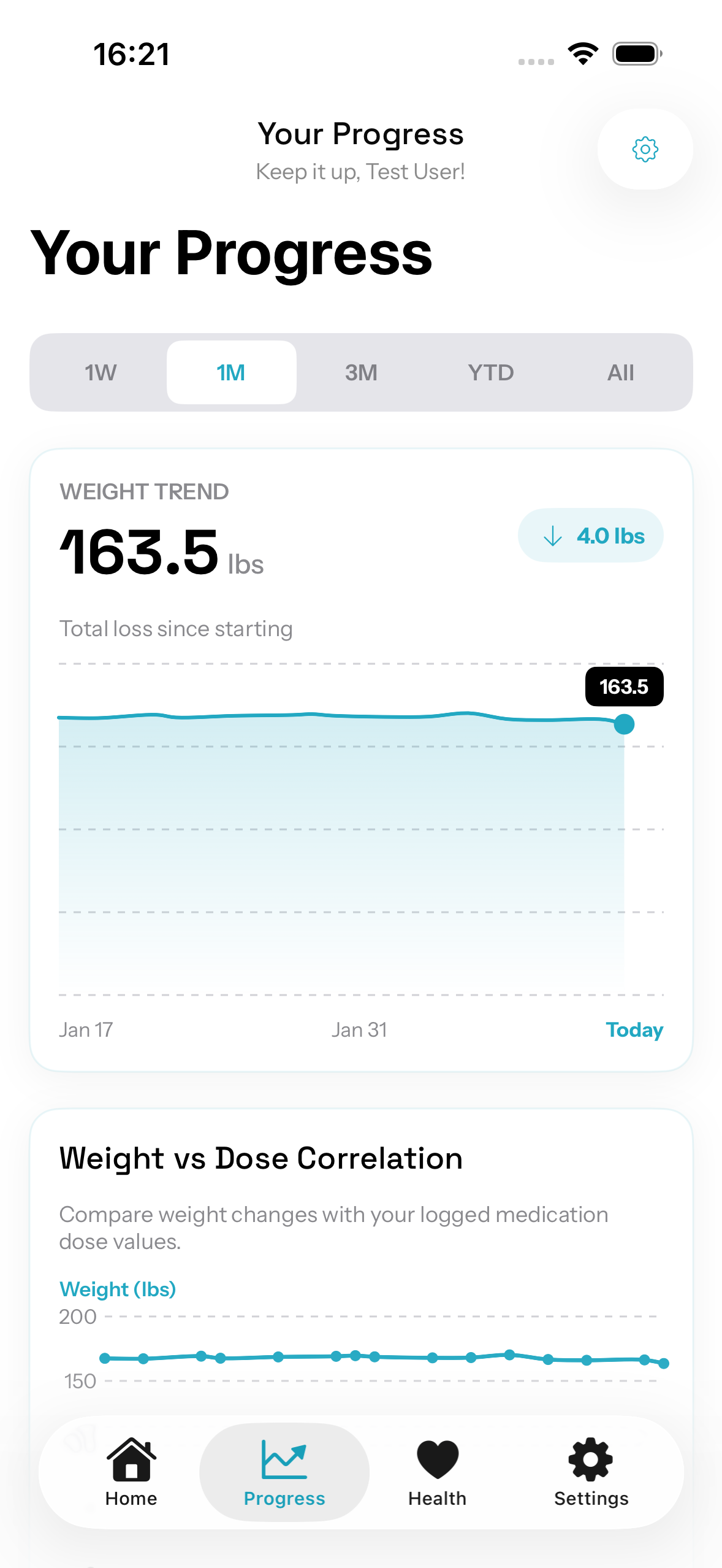 Progress Charts